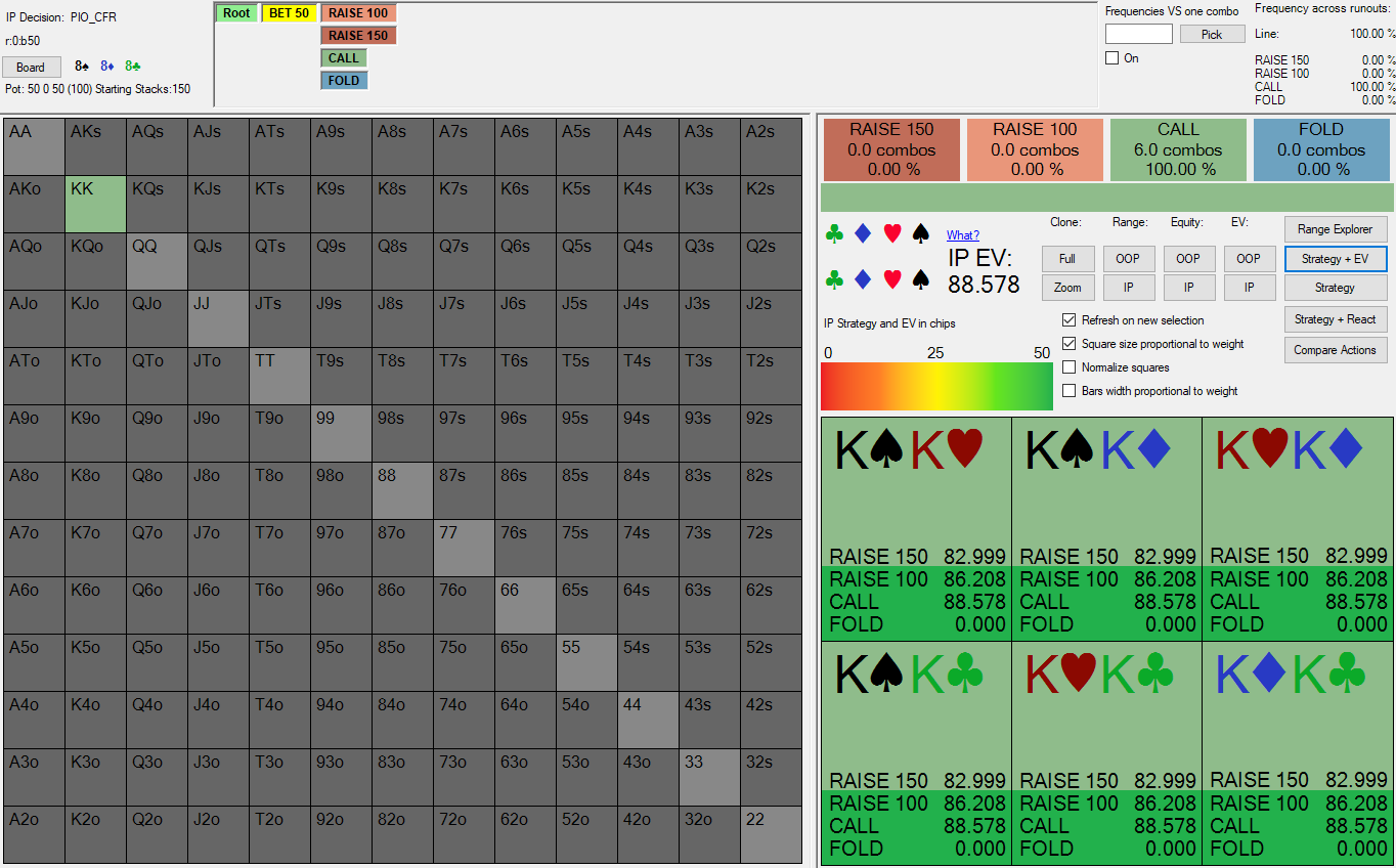 KK raise test 2 - IP strategy when OOP always bet node lock